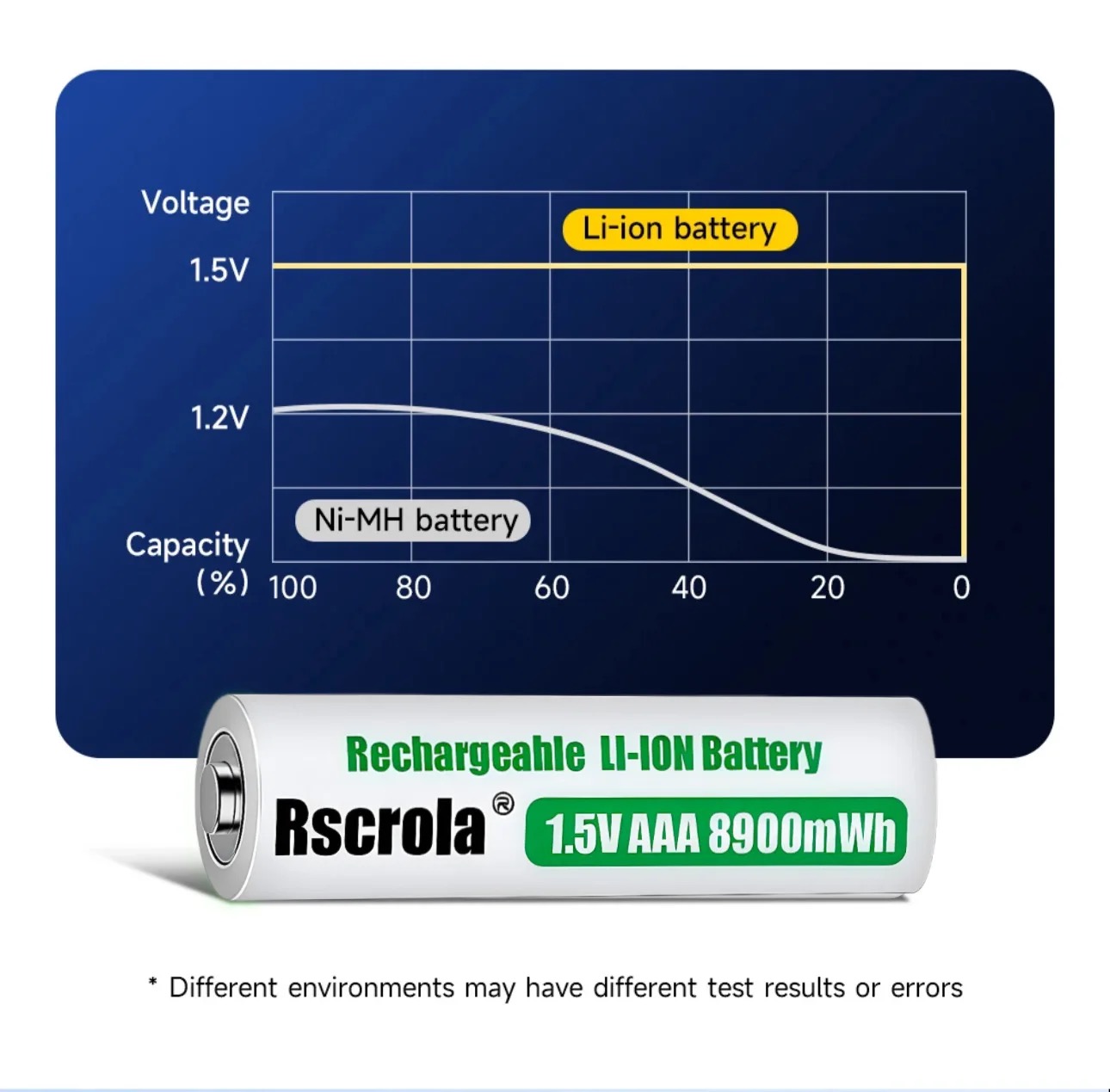 Universal Rechargeable 1.5V AA - огляд і ціна Rechargeable Battery Aa